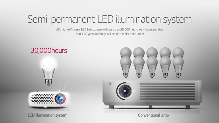 LG Mini projector_P9_PW600G